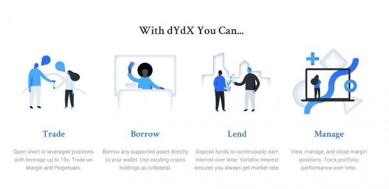 Что такое dYdX: децентрализованная биржа с книгой ордеров (DEX)