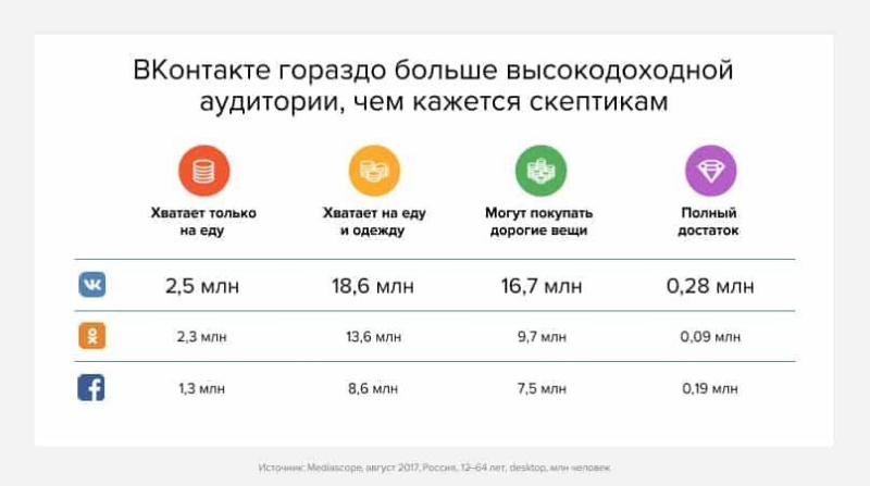 Арбитраж трафика через ВКонтакте - как начать и заработать в 2023 году + кейсы про мобильный ВК арбитраж