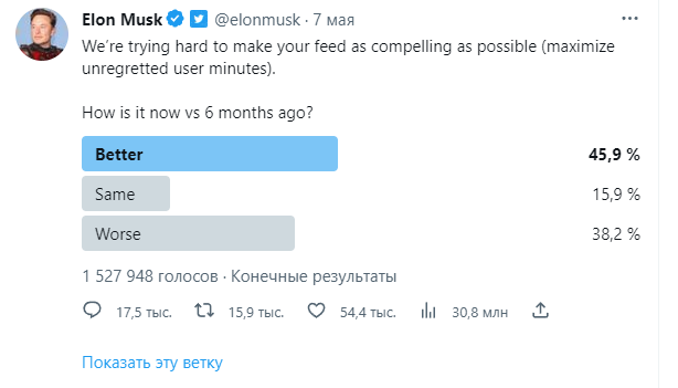 Цель Илона Маска для Twitter: ”нерастраченные минуты пользователей”