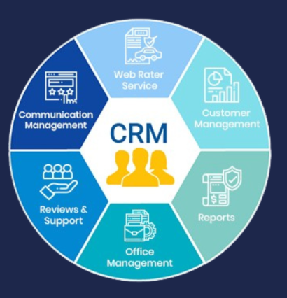 Использование CRM инструментов в affiliate-маркетинге