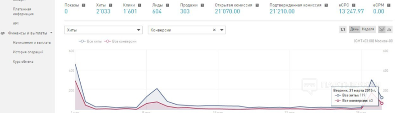 Настройка Google Ads (Adwords) на YouTube ? как создать рекламную кампанию на Ютубе через Гугл Эдс + кейс по заработку на 10500 рублей