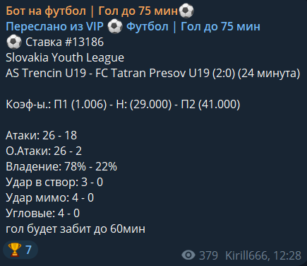 Бот на футбол | Гол до 75 мин — ставки на спорт, отзыв