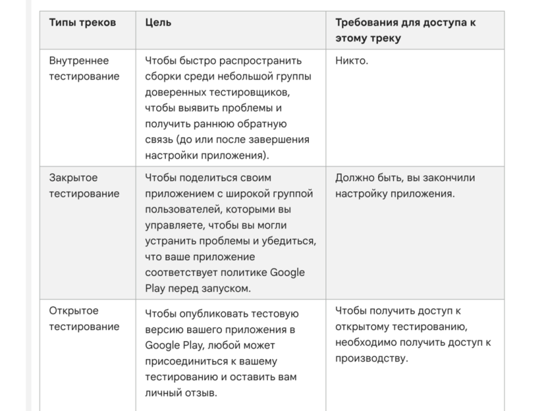 Новые правила Google Play ударят по разработчикам Android прилок. Как изменится рынок арбитражных приложений?