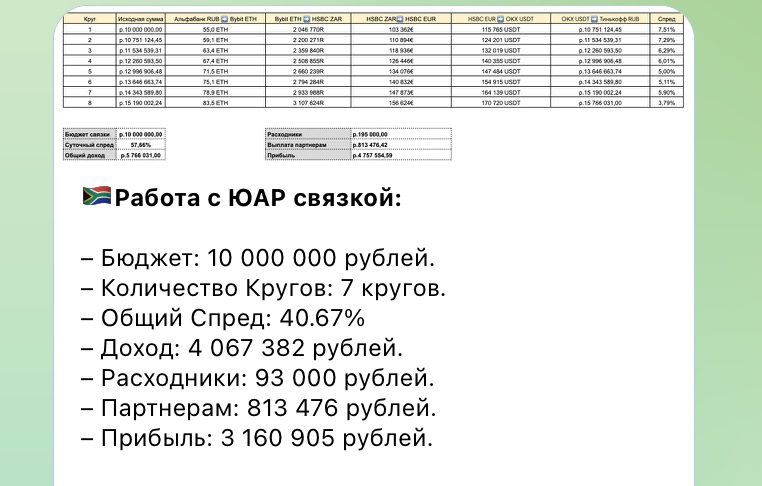 Arbitrage Mingle