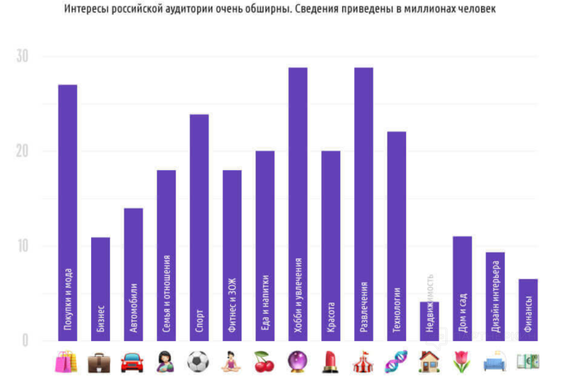 Как сделать бизнес аккаунт в Инстаграме в 2024 году ? подробная инструкция