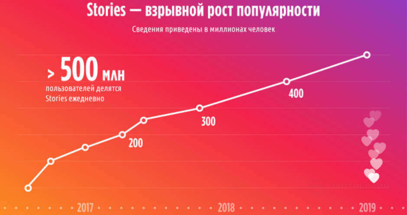 Как сделать бизнес аккаунт в Инстаграме в 2024 году ? подробная инструкция