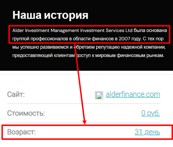 Alder Investment Management (alderfinance.com) лжеброкер! Отзыв Telltrue