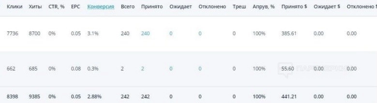 Арбитраж трафика в TikTok в 2024 году — 9 кейсов слива бесплатного трафика с Тик Тока