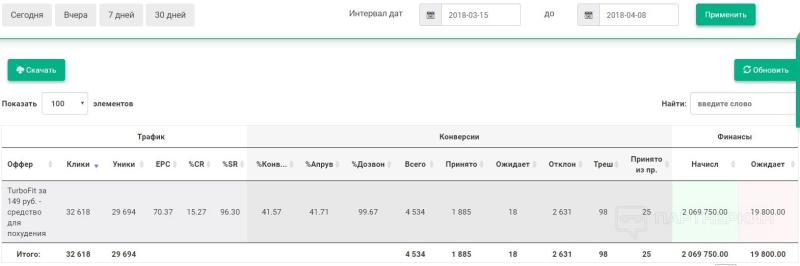 Арбитражник трафика — кто это и что это + сколько зарабатывают ТОП арбитражники и на каких форумах сидят