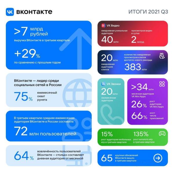 Накрутка лайков ВКонтакте 👍 как бесплатно накрутить лайки в ВК + самый эффективный и быстрый способ + КЕЙС