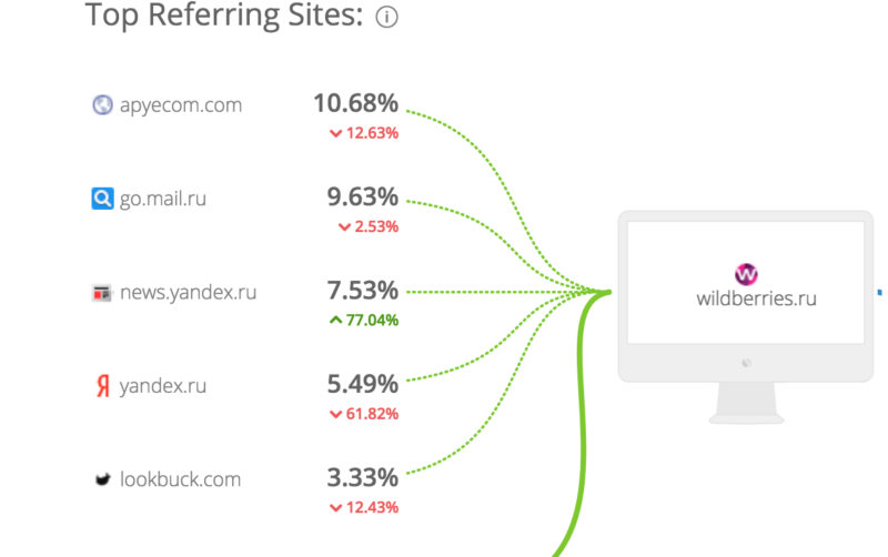 Партнерская программа Wildberries ? как заработать в 2024 году