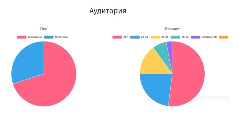 55+ источников трафика для арбитража трафика [2024] 👍 полный список актуальных платных и бесплатных источников