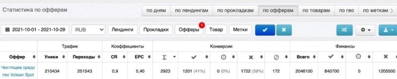 Арбитраж трафика [2024] 💲 с чего начать, как выбрать вертикаль, партнерскую программу и где пройти обучение [полный гайд для новичка]