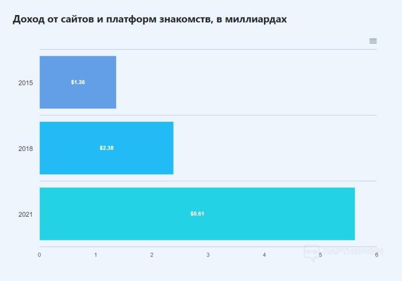 Арбитраж трафика на дейтинг и адалт с нуля [2024] 🍓 12 кейсов, «живые» источники трафика и партнерки без шейва