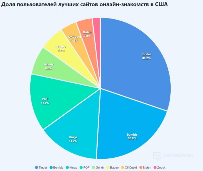 Арбитраж трафика на дейтинг и адалт с нуля [2024] 🍓 12 кейсов, «живые» источники трафика и партнерки без шейва