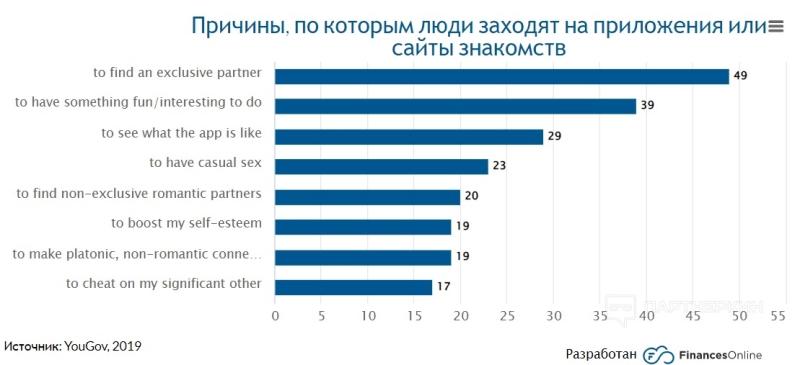 Арбитраж трафика на дейтинг и адалт с нуля [2024] 🍓 12 кейсов, «живые» источники трафика и партнерки без шейва