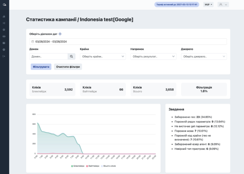 Grafen - сравнение для Facebook и Google