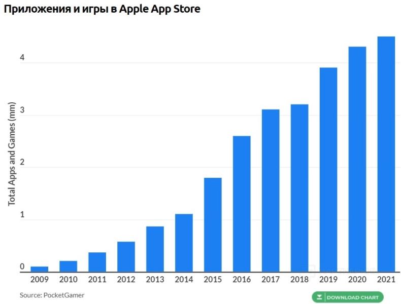 Как загрузить приложение в App Store в 2024 📱 как опубликовать приложение, чтобы его не отклонили