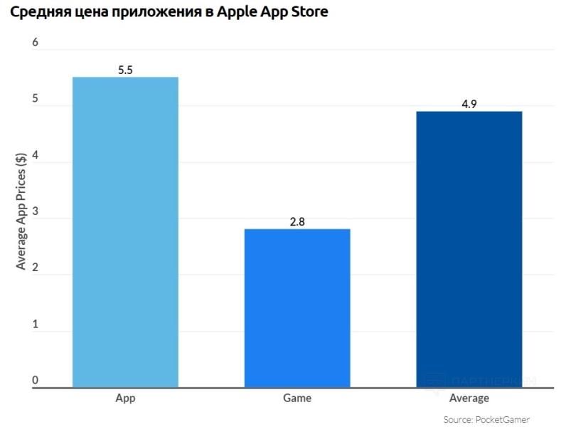 Как загрузить приложение в App Store в 2024 📱 как опубликовать приложение, чтобы его не отклонили