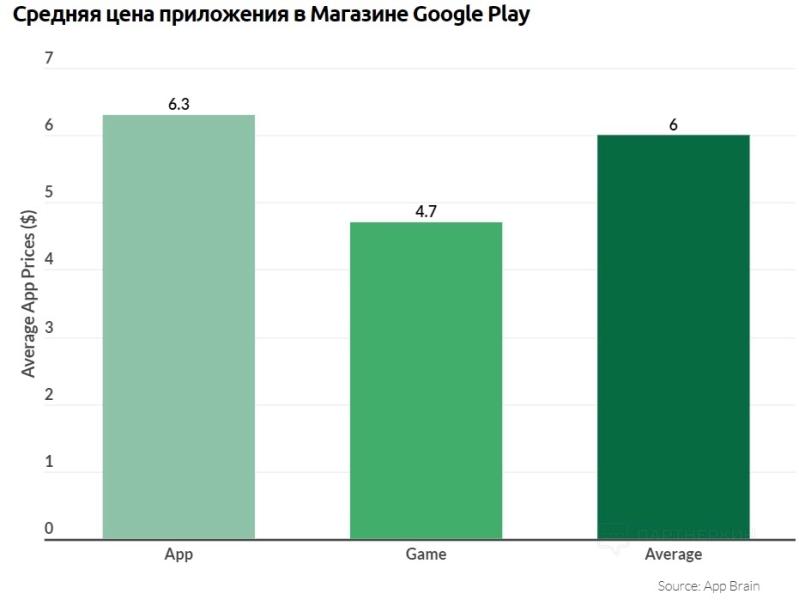 Как загрузить приложение в Google Play в 2024 📱 инструкция по публикации Android-приложения в Google Play