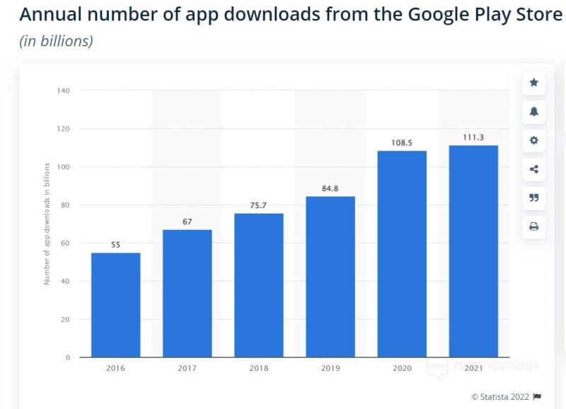 Как загрузить приложение в Google Play в 2024 📱 инструкция по публикации Android-приложения в Google Play