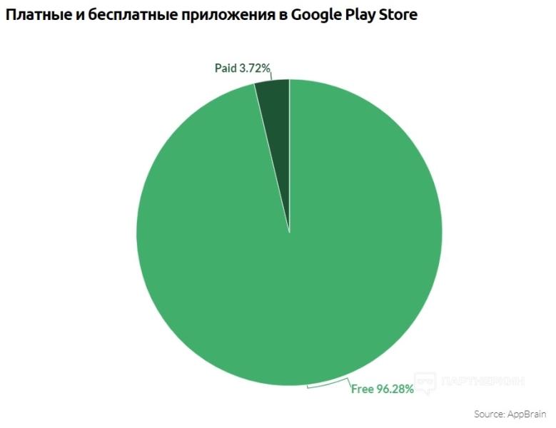 Как загрузить приложение в Google Play в 2024 📱 инструкция по публикации Android-приложения в Google Play