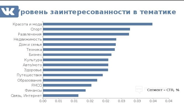 Лидогенерация - что это такое простыми словами + 8 каналов и способов «лидгена» [2024] 