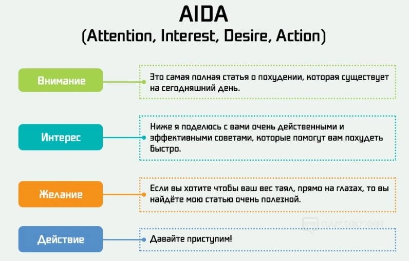 Лидогенерация - что это такое простыми словами + 8 каналов и способов «лидгена» [2024] 