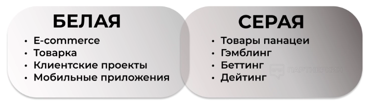 Что такое арбитраж трафика простыми словами [2024]