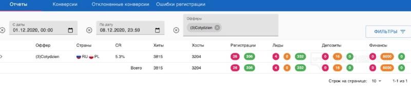 Как лить трафик на крипту [2024] 💰 разбор крипто офферов и источников для арбитража трафика