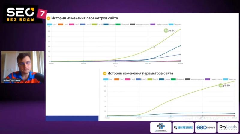 Конференция «SEO без воды 7»: самое интересное из выступлений спикеров