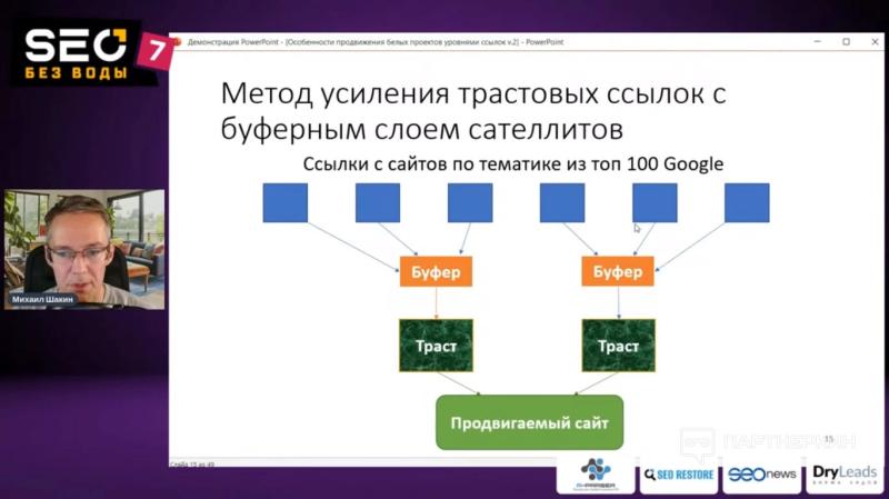 Конференция «SEO без воды 7»: самое интересное из выступлений спикеров