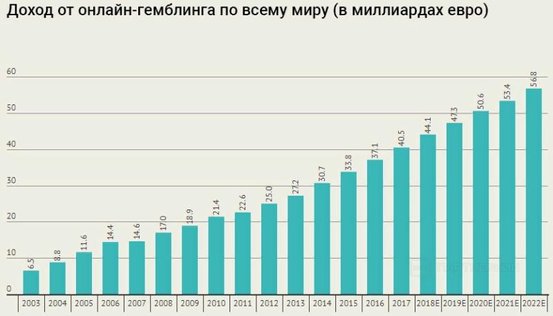 Что такое гемблинг простыми словами и почему данная вертикаль никогда не умрет