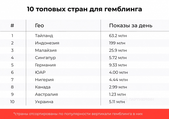 Что такое гемблинг простыми словами и почему данная вертикаль никогда не умрет