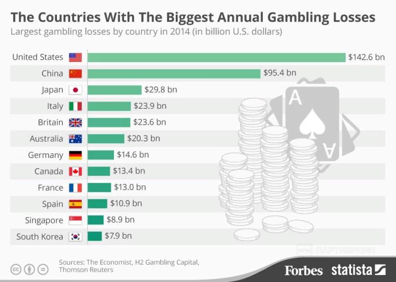 Что такое гемблинг простыми словами и почему данная вертикаль никогда не умрет