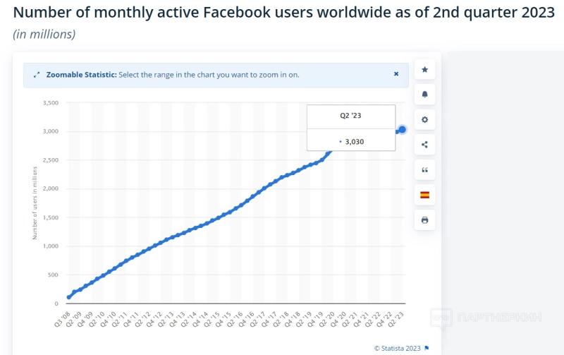 Как лить на гемблинг с Facebook Ads в 2024 году 🎰 как изменился арбитраж трафика с ФБ на гемблинг