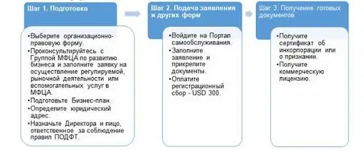 Как работает рынок криптобирж Казахстана: самый подробный обзор