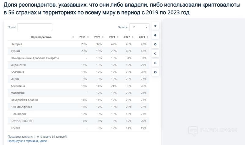 Крипто гемблинг — 12 особенностей арбитража трафика на крипто казино