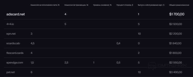 Где взять банковские карты для арбитража трафика в 2024 году