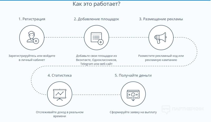 Как заработать на прослушивании музыки и просмотре видео [2024] — ТОП-19 проверенных сайтов