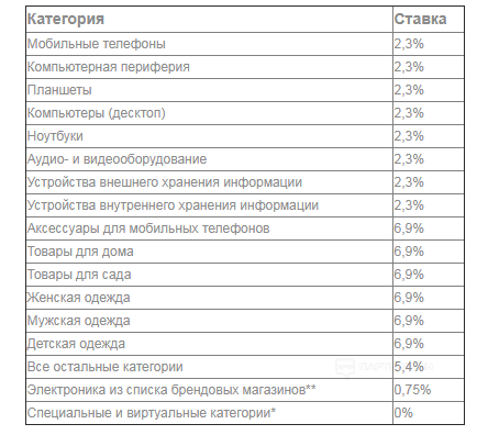 Как заработать на реферальных ссылках Алиэкспресс?