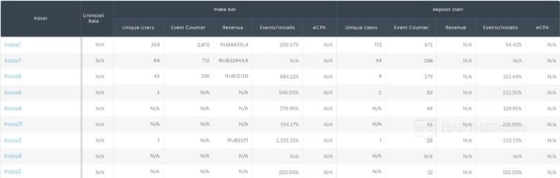 Партнерская программа Winline - сколько платит, 6 отзывов + кейс по заработку 58 874 на беттинг трафике