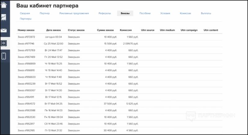 Партнерская программа ГетКурс (GetCourse) - как настроить + сколько уровней поддерживает