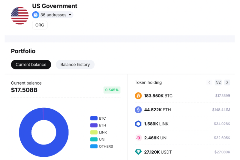 Galaxy: правительство США не будет покупать биткоин в 2025 году