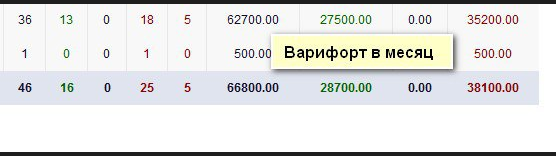 Как заработать на своем сайте 🚩 монетизация сайта партнерками в 2024 году