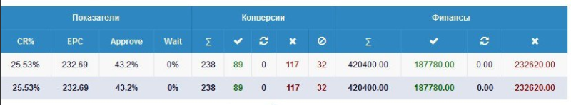 Как заработать на своем сайте 🚩 монетизация сайта партнерками в 2024 году