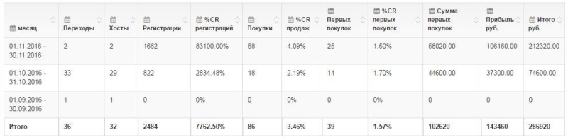 Как заработать на своем сайте 🚩 монетизация сайта партнерками в 2024 году