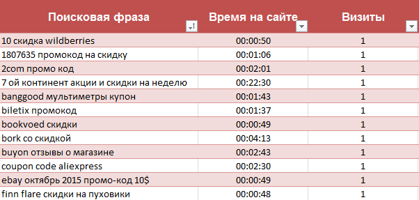 Как заработать на своем сайте 🚩 монетизация сайта партнерками в 2024 году