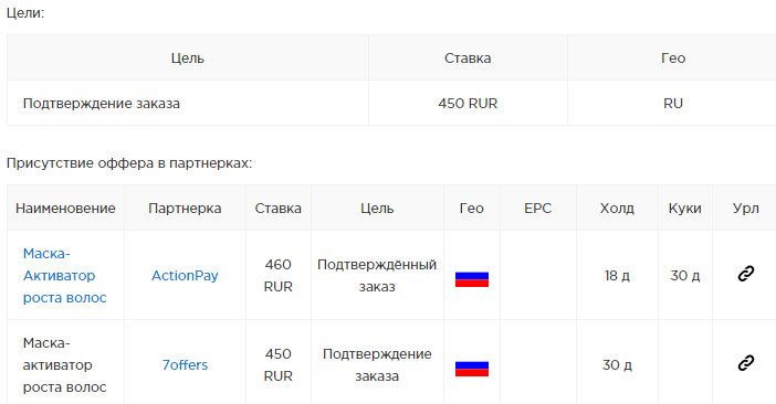 Как заработать на своем сайте 🚩 монетизация сайта партнерками в 2024 году