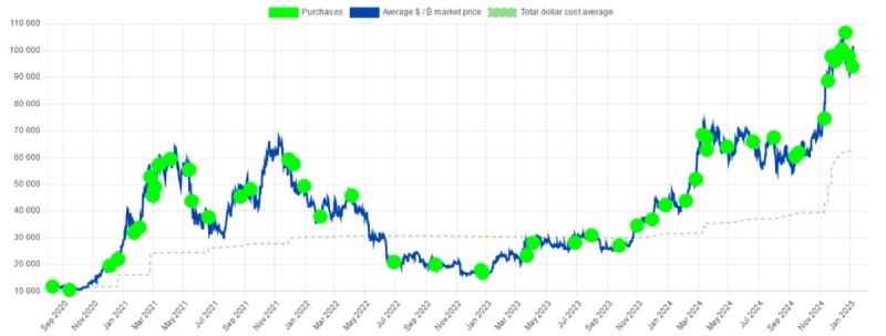 Компания Ripple владеет XRP на сумму свыше $100 млрд